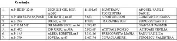 Asociaţiile debitoare din Kogălniceanu, Năvodari şi Constanţa rămân fără apă